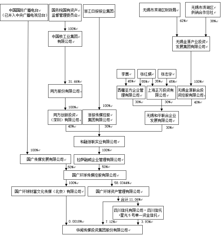 官网更新结构图.png 官网更新结构图.png